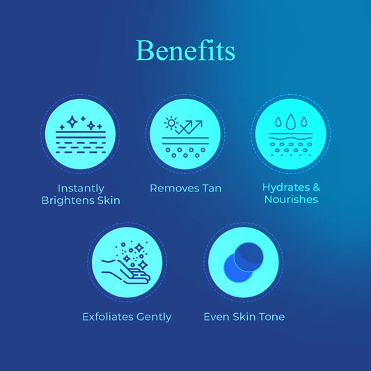 Wiki Skin Polish - SHOPIZEM